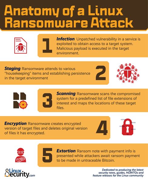 File:Linux Ransomware Infographic.jpg